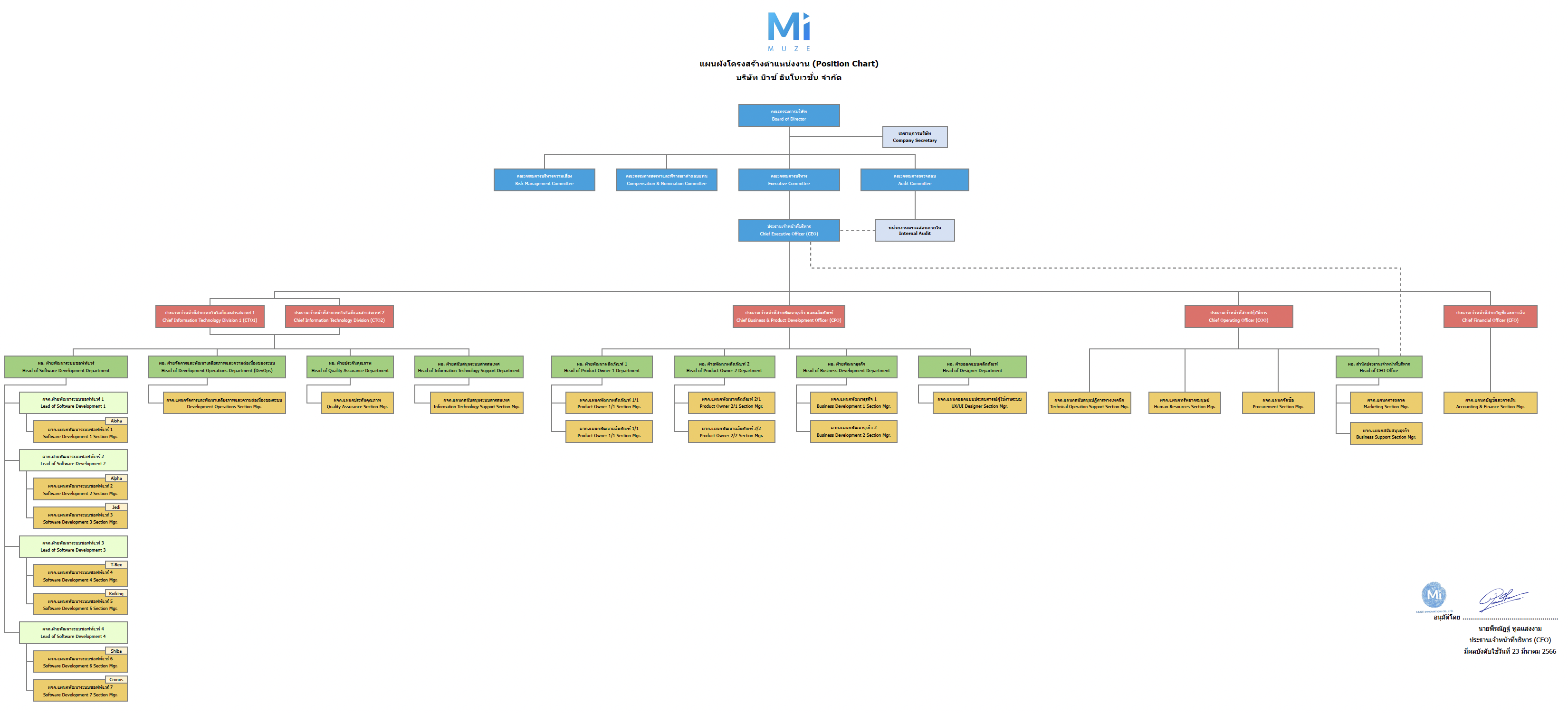 position-chart